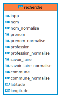 Capture d'écran du schéma de base de données de la vue matérialisée de l'API de recherche